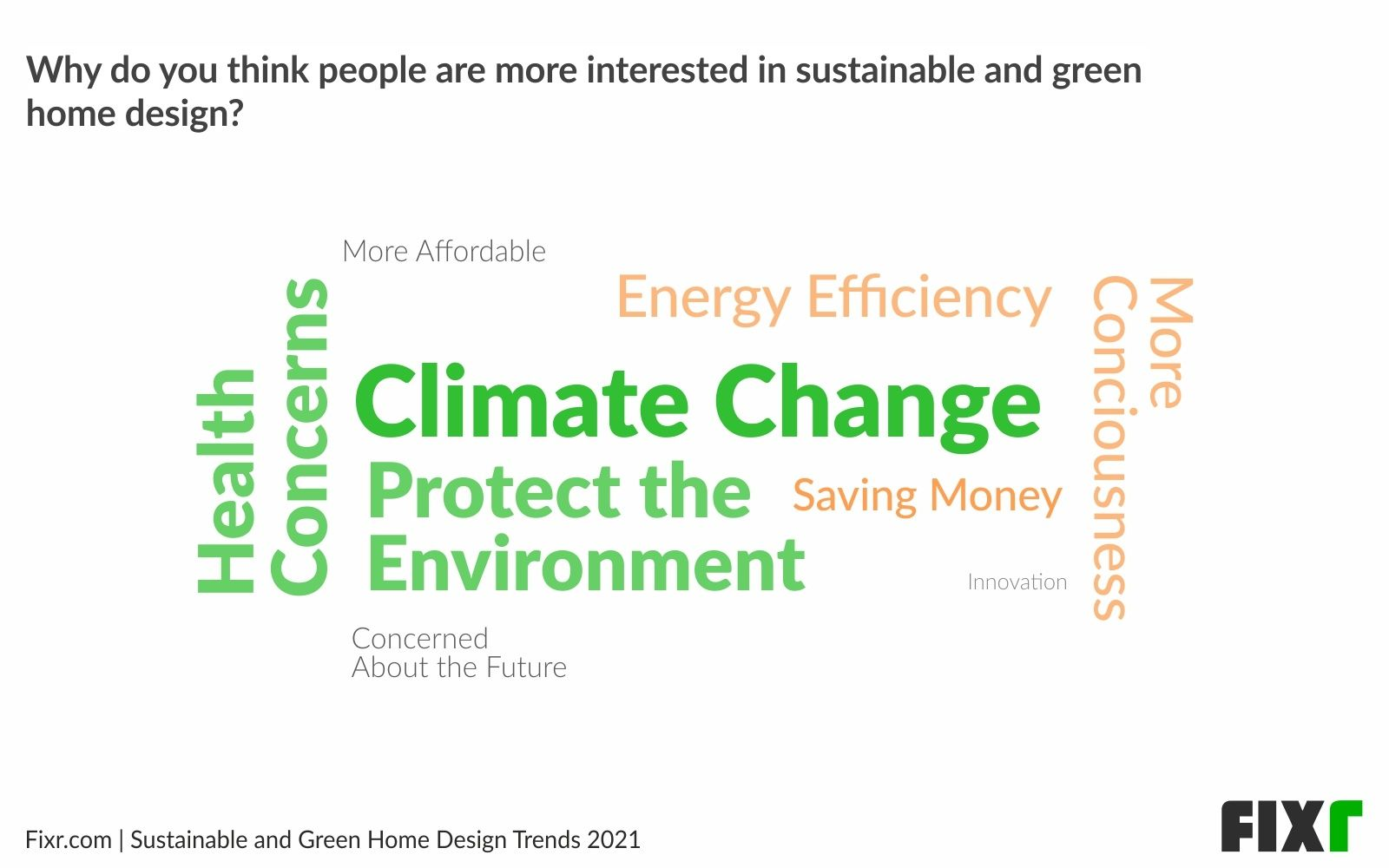 green-home-design-sustainable-trends-report