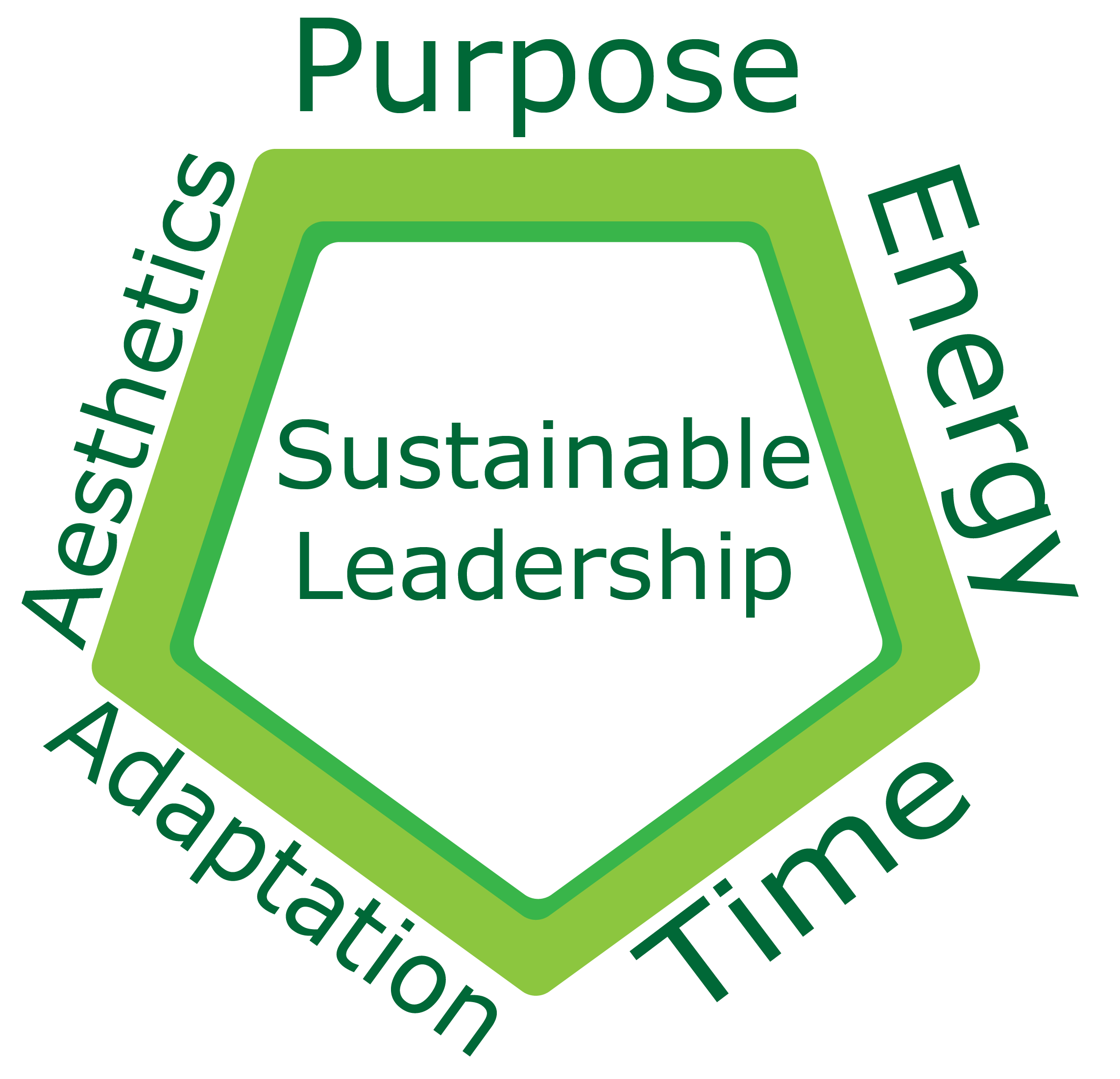 Sustainable Leadership Graphic